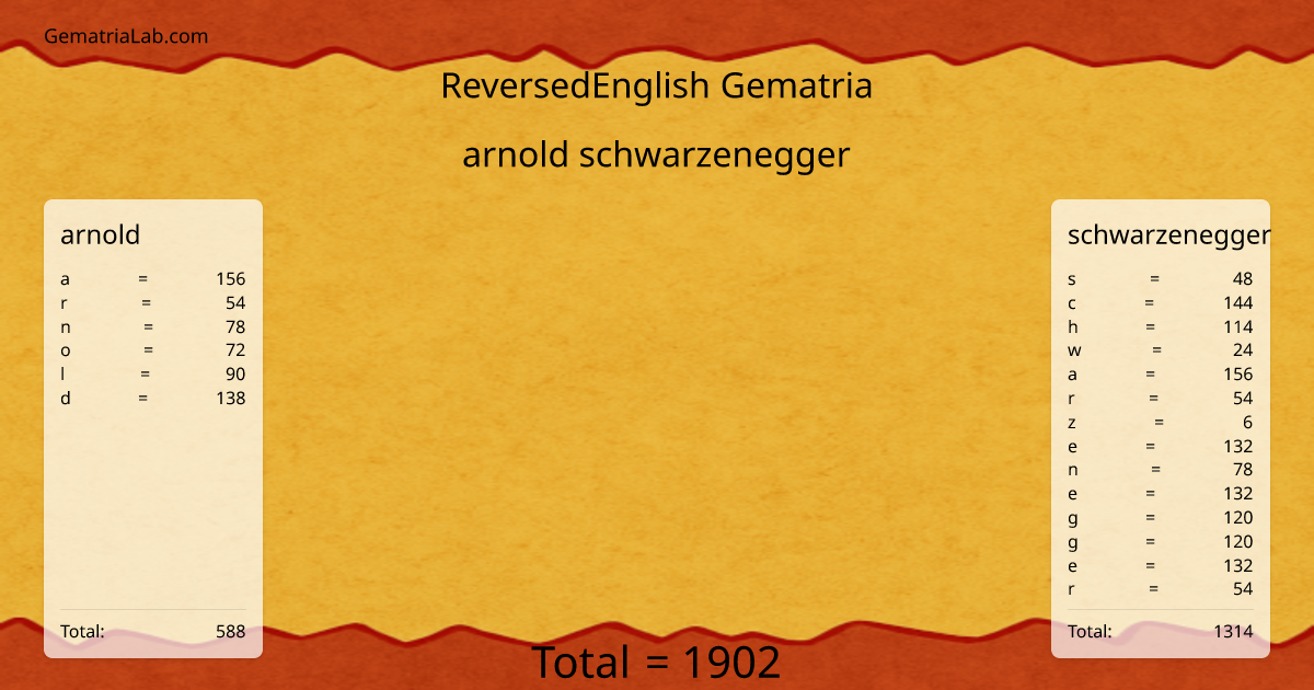 arnold schwarzenegger in reversedEnglish Gematria